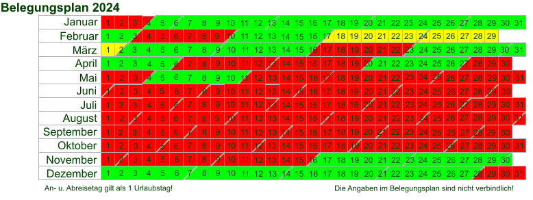An- u. Abreisetag gilt als 1 Urlaubstag!  Die Angaben im Belegungsplan sind nicht verbindlich! Januar 26 25 24 23 19 18 17 12 11 10 5 3 Februar 28 23 22 21 20 16 15 14 13 9 8 7 6 2 1 März 31 29 28 24 22 21 17 15 14 10 8 7 1 April 28 26 25 21 19 18 14 12 11 7 5 4 Mai 30 31 26 24 23 19 16 12 10 9 5 3 2 Juni 30 28 27 23 21 20 19 16 14 13 9 7 2 Juli 31 28 26 25 21 19 18 14 12 11 7 5 4 August 30 29 25 23 22 18 16 15 11 9 8 4 2 1 September 29 27 26 22 20 19 15 13 12 8 6 5 1 Oktober 31 27 25 24 20 18 17 13 11 10 6 4 3 November 29 28 24 22 21 17 15 14 10 8 7 3 1 Dezember 29 27 26 22 20 19 15 13 12 8 6 5 1 6 Belegungsplan 2024 31 30 2 27 6 13 20 27 3 10 17 24 1 8 15 22 29 5 12 26 3 10 17 24 7 14 21 28 2 4 9 11 16 18 23 25 30 4 6 11 13 18 20 25 27 1 8 15 16 9 22 29 5 12 19 26 26 19 12 5 2 9 16 23 30 7 14 21 28 4 11 18 25 2 9 16 23 30 6 13 20 3 10 17 24 1 8 15 22 29 5 12 19 26 3 10 17 24 31 27 7 14 21 28 4 4 11 11 18 18 25 25 1 8 15 22 29 6 13 20 27 3 10 17 24 1 8 15 22 29 5 12 19 26 2 9 16 23 30 7 14 21 28 4 11 18 25 2 9 16 23 6 13 20 27 3 10 17 24 3 29 2 9 16 23 30 6 13 20 27 4 11 18 25 1 8 15 22 29 6 13 20 27 3 10 17 24 31 7 14 21 28 5 12 19 26 2 9 16 23 30 30 7 14 21 28 17 4