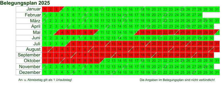 An- u. Abreisetag gilt als 1 Urlaubstag!  Die Angaben im Belegungsplan sind nicht verbindlich! Januar 26 24 23 19 17 12 10 5 3 Februar 28 23 21 20 16 14 13 9 7 6 2 März 31 28 24 21 17 14 10 7 April 28 25 21 18 14 11 7 4 Mai 30 26 23 19 16 12 9 5 2 Juni 30 27 23 20 19 16 13 9 2 Juli 31 28 25 21 18 14 11 7 4 August 29 25 22 18 15 11 8 4 1 September 29 26 22 19 15 12 8 5 1 Oktober 31 27 24 20 17 13 10 6 3 November 28 24 21 17 14 10 7 3 Dezember 29 26 22 19 15 12 8 5 1 6 Belegungsplan 2025 31 30 2 27 6 13 20 27 3 10 17 24 1 8 15 22 29 5 12 26 3 10 17 24 7 14 21 28 2 4 9 11 16 18 23 25 30 4 6 11 13 18 20 25 27 1 8 15 16 9 22 29 5 12 19 26 26 19 12 5 2 9 16 23 30 7 14 21 28 4 11 18 25 2 9 16 23 30 6 13 20 3 10 17 24 1 8 15 22 29 5 12 19 26 3 10 17 24 31 27 7 14 21 28 4 4 11 11 18 18 25 25 1 8 15 22 29 6 13 20 27 3 10 17 24 1 8 15 22 29 5 12 19 26 2 9 16 23 30 7 14 21 28 4 11 18 25 2 9 16 23 6 13 20 27 3 10 17 24 3 2 9 16 23 30 6 13 20 27 4 11 18 25 1 8 15 22 29 6 13 20 27 3 10 17 24 31 7 14 21 28 5 12 19 26 2 9 16 23 30 30 7 14 21 28 4 11 18 25 1 8 15 22 1 8 15 22 29 5 12 19 26 3 10 17 24 31 7 14 21 28 5 12 19 26 2 9 16 23 30 6 13 20 27 4 11 18 25 1 8 15 22 29 6 13 20 27