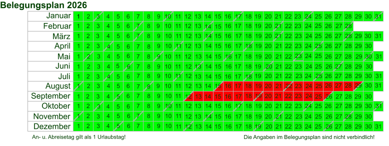 An- u. Abreisetag gilt als 1 Urlaubstag!  Die Angaben im Belegungsplan sind nicht verbindlich! Januar 26 23 19 12 5 Februar 23 20 16 13 9 6 2 März 31 24 17 10 April 28 21 14 7 Mai 26 19 12 5 Juni 30 23 19 16 9 2 Juli 31 28 21 14 7 August 25 18 11 4 September 29 22 15 8 1 Oktober 27 20 13 6 November 24 17 10 3 Dezember 29 22 15 8 1 Belegungsplan 2026 30 2 27 6 13 20 27 3 10 17 24 1 8 15 22 29 5 12 26 3 10 17 24 7 14 21 28 2 4 9 11 16 18 23 25 30 4 6 11 13 18 20 25 27 1 8 15 16 9 22 29 5 12 19 26 26 19 12 5 2 9 16 23 30 7 14 21 28 4 11 18 25 2 9 16 23 30 6 13 20 3 10 17 24 1 8 15 22 29 5 12 19 26 3 10 17 24 31 27 7 14 21 28 4 4 11 11 18 18 25 25 1 8 15 22 29 6 13 20 27 3 10 17 24 1 8 15 22 29 5 12 19 26 2 9 16 23 30 7 14 21 28 4 11 18 25 2 9 16 23 6 13 20 27 3 10 17 24 3 2 9 16 23 30 6 13 20 27 4 11 18 25 1 8 15 22 29 6 13 20 27 3 10 17 24 31 7 14 21 28 5 12 19 26 2 9 16 23 30 30 7 14 21 28 4 11 18 25 1 8 15 22 1 8 15 22 29 5 12 19 26 3 10 17 24 31 7 14 21 28 5 12 19 26 2 9 16 23 30 6 13 20 27 4 11 18 25 1 8 15 22 29 6 13 20 27 3 10 17 24 31 7 14 21 28 28 21 14 7 4 11 18 25 2 9 16 23 30 6 13 20 27 4 11 18 25 1 8 15 22 29 26 19 12 5 3 10 17 24 31 28 26 21 19 14 12 7 5